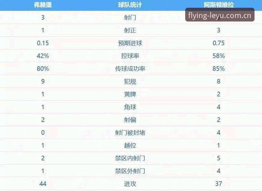 乐鱼体育体验 揭秘阿斯顿维拉30年冠军荒终结背后的欧联杯传奇之夜